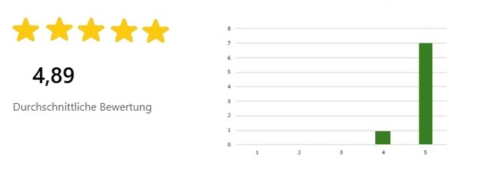 Bewertungen des Jagdscheinkurses 2025